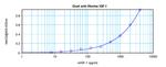 IGF1 Antibody in ELISA (ELISA)