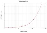 IL-20 Antibody in ELISA (ELISA)