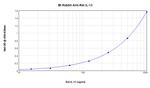 IL-13 Antibody in ELISA (ELISA)