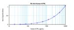 GITRL Antibody in ELISA (ELISA)