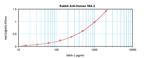 CTAGE5 Antibody in ELISA (ELISA)