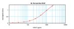 VEGF-165 Antibody in ELISA (ELISA)