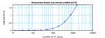 p16INK4a-TAT Antibody in ELISA (ELISA)