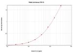 FGF23 Antibody in ELISA (ELISA)