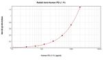 PD-L1 Fc Antibody in ELISA (ELISA)