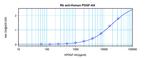 PDGF-AA Antibody in ELISA (ELISA)