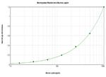 Leptin Antibody in ELISA (ELISA)