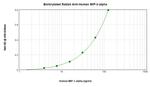 MIP-3 alpha Antibody in ELISA (ELISA)