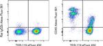 CD45 Antibody in Flow Cytometry (Flow)