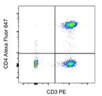 CD4 Antibody in Flow Cytometry (Flow)