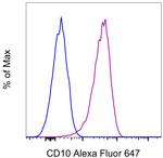 CD10 Antibody in Flow Cytometry (Flow)