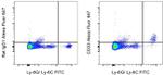 CD33 Antibody in Flow Cytometry (Flow)