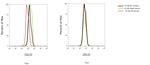 CD133 (Prominin-1) Antibody in Flow Cytometry (Flow)