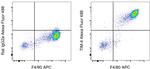 TIM-4 Antibody in Flow Cytometry (Flow)