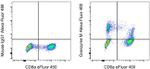 Granzyme M Antibody in Flow Cytometry (Flow)