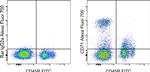 CD71 (Transferrin Receptor) Antibody in Flow Cytometry (Flow)