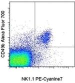 CD49b (Integrin alpha 2) Antibody in Flow Cytometry (Flow)