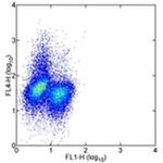 IL-10 Antibody in Flow Cytometry (Flow)