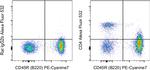 CD4 Antibody in Flow Cytometry (Flow)