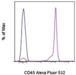 CD45 Antibody in Flow Cytometry (Flow)