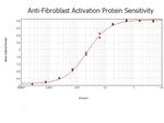 Fibroblast Activation Protein Antibody in ELISA (ELISA)