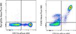 F4/80 Antibody in Flow Cytometry (Flow)