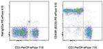 CD45R (B220) Antibody in Flow Cytometry (Flow)