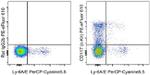 CD117 (c-Kit) Antibody in Flow Cytometry (Flow)