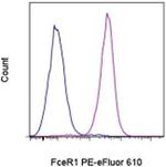 FceR1 alpha Antibody in Flow Cytometry (Flow)