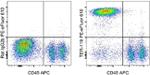 TER-119 Antibody in Flow Cytometry (Flow)