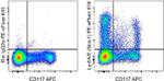 Ly-6A/E (Sca-1) Antibody in Flow Cytometry (Flow)