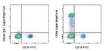 CD8a Antibody in Flow Cytometry (Flow)