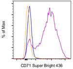 CD71 (Transferrin Receptor) Antibody in Flow Cytometry (Flow)