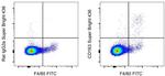 CD163 Antibody in Flow Cytometry (Flow)