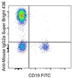 Mouse IgG2a Secondary Antibody in Flow Cytometry (Flow)