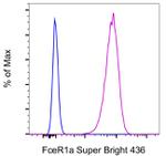 FceR1 alpha Antibody in Flow Cytometry (Flow)