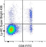 Ly-6C Antibody in Flow Cytometry (Flow)