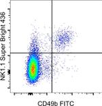 NK1.1 Antibody in Flow Cytometry (Flow)