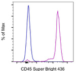 CD45 Antibody in Flow Cytometry (Flow)