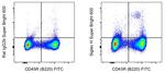 SIGLEC H Antibody in Flow Cytometry (Flow)