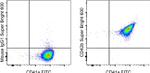 CD42b Antibody in Flow Cytometry (Flow)