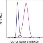 CD105 (Endoglin) Antibody in Flow Cytometry (Flow)