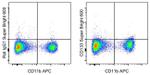 CD133 (Prominin-1) Antibody in Flow Cytometry (Flow)