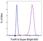 FceR1 alpha Antibody in Flow Cytometry (Flow)