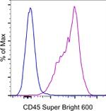 CD45 Antibody in Flow Cytometry (Flow)