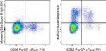 KLRG1 Antibody in Flow Cytometry (Flow)