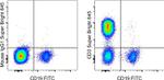 CD3 Antibody in Flow Cytometry (Flow)