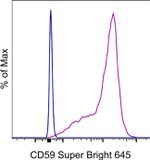 CD59 (Protectin) Antibody in Flow Cytometry (Flow)