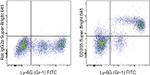 CD205 Antibody in Flow Cytometry (Flow)