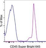 CD45 Antibody in Flow Cytometry (Flow)